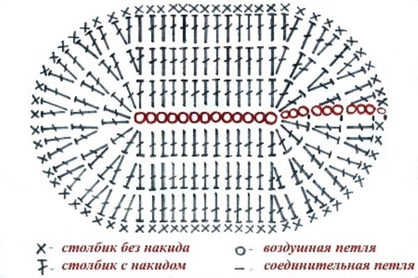 Кеди гачком: схема для в'язання, докладний майстер-клас, приклади, відео