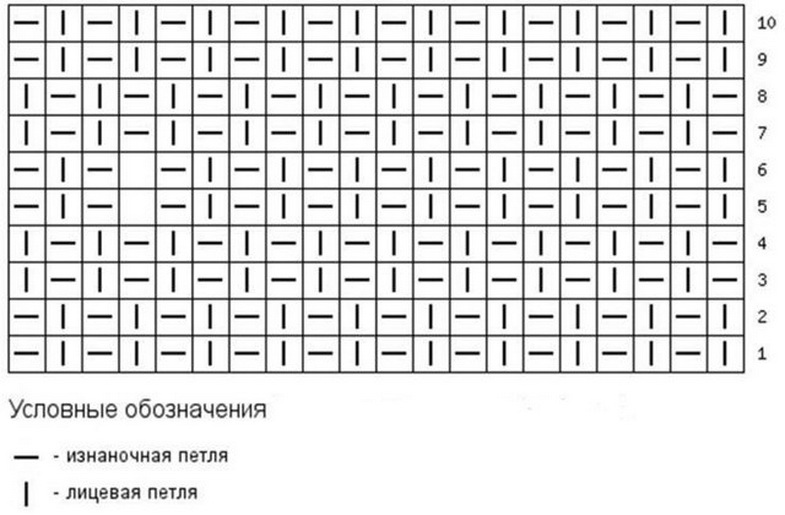 Малюнок рис спицями: схема-опис для початківців. Приклади виробів візерунком рис, відео