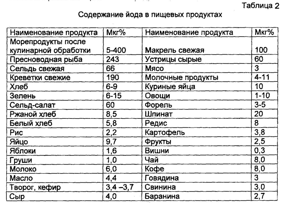 Продукти харчування, що містять йод для щитовидної залози: список, таблиця. У яких продуктах високий і низький вміст йоду: таблиця. Недолік, нестача, дефіцит і надлишок йоду в організмі: ознаки у жінок і чоловіків