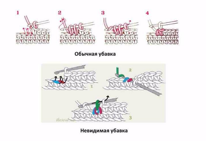 Як зв'язати Ждуна гачком: опис, схема