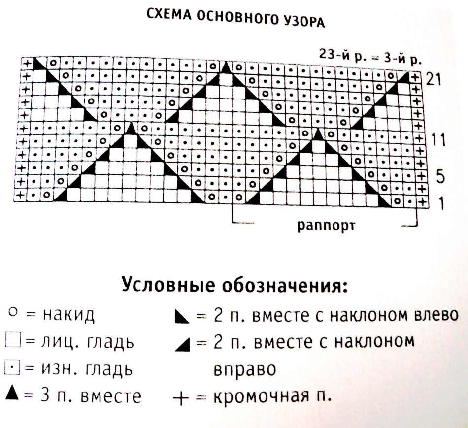 Модні вязані жіночі шапки в техніці бріош: схеми в'язання. Як зв'язати стильну жіночу шапку чалма, тюрбан, з косами: опис зі схемою, візерунки