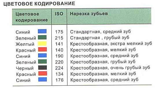 Як зробити манікюр самій собі в домашніх умовах, з лаком і без лаку: покрокова інструкція. Вибір матеріалів та інструментів для проведення обрізного, апаратного манікюру