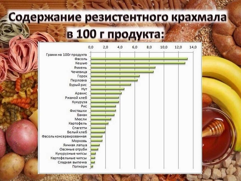 Продукти, що містять крохмаль: список. Досліджуємо продукти на вміст крохмалю за допомогою домашнього досвіду: опис
