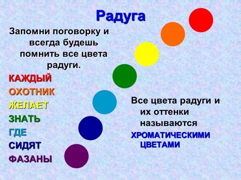 Вчимо кольори з дитиною в ігровій формі: розвиваючі ігри, віршики, пісеньки, мультики, вправи. Як вчити кольори веселки за порядком дітям? У якому віці дитина починає розрізняти і повинен знати кольору?