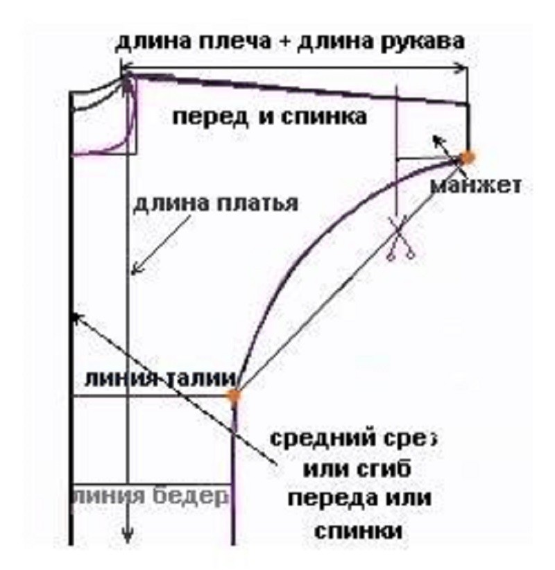 Як зшити жіночу і дитячу піжаму своїми руками для початківців: викрійки. З якої тканини і як зшити піжаму на жінку, дівчину дівчинку, хлопчика, малюка? Як зшити піжаму Кигуруми, з шортами і майкою, штанами, летюча миша: викрійки