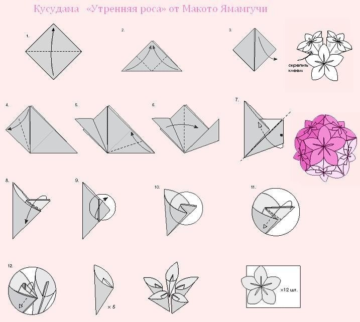 Як зробити новорічні кулі об'ємні з кольорової і білої, гофрованої, туалетного паперу, паперових серветок, смужок паперу, картону, вітальних листівок, орігамі, голчасті, скрапбукінг, модульні кулі: покрокова інструкція, опис, фото