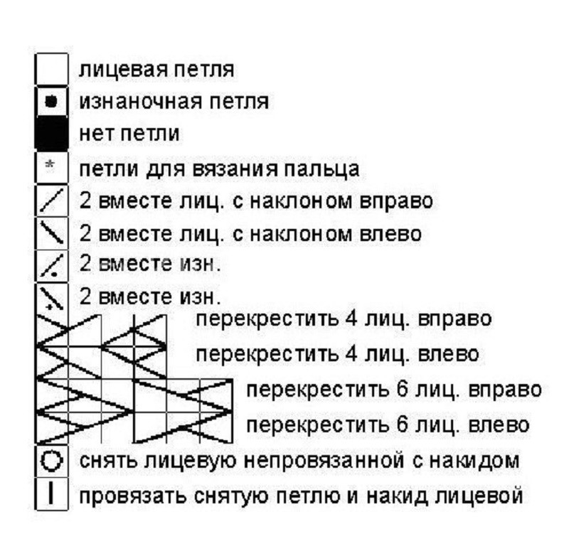Найбільш прості і красиві візерунки спицями для початківців для светри, кофти, шапки, шарфа, снуда, рукавиць, шалі, пледа: схеми з описом. Нескладні візерунки спицями для початківців чоловічі і жіночі зі схемами та описом