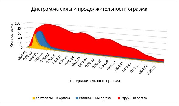 Як правильно зробити сквірт дівчині, жінці: техніка, поради для жінок і чоловіків. Як отримати, випробувати сквірт, як навчитися робити собі самій? Сквіртінг: як правильно довести дівчину, жінку, дружину до сквирта, як досягти досконалості: секрети