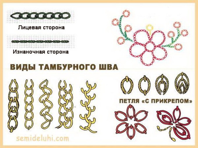 Тамбурний шов — техніка виконання: інструкція. Як зробити тамбурний шов голкою: види, способи