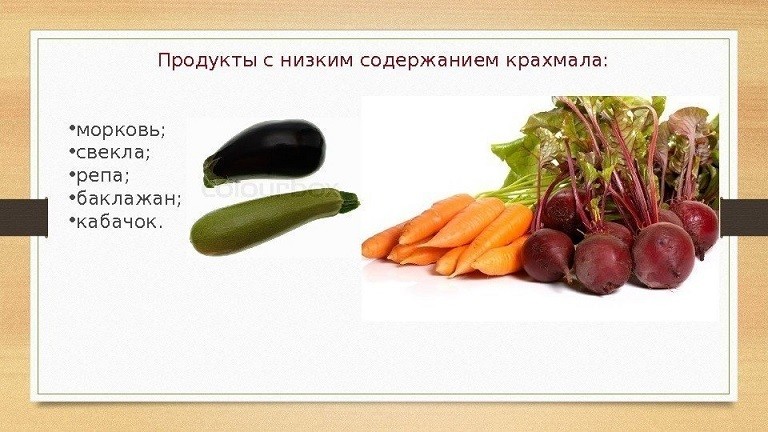 Продукти, що містять крохмаль: список. Досліджуємо продукти на вміст крохмалю за допомогою домашнього досвіду: опис