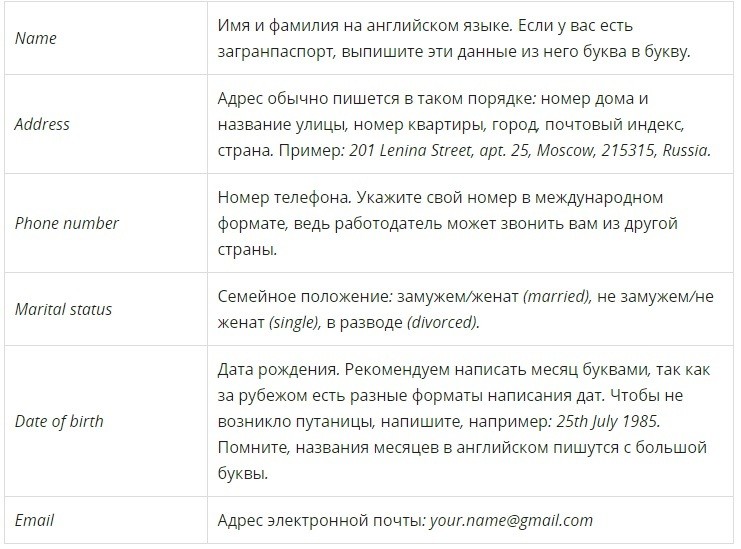 Резюме на роботу англійською мовою: зразок, шаблон з перекладом на російську мову. Резюме англійською мовою: зразок для студента, юриста, бухгалтера з перекладом на російську мову