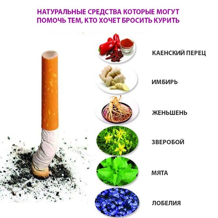 Що відбувається з організмом після відмови від куріння? Можливі зміни в перші години, дні, тижні, місяці, через півроку, через рік після того, як кинув палити: опис. Відмова від куріння: позитивні і негативні моменти, відгуки