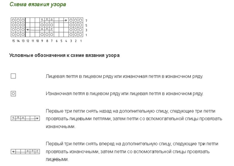 Найбільш прості і красиві візерунки спицями для початківців для светри, кофти, шапки, шарфа, снуда, рукавиць, шалі, пледа: схеми з описом. Нескладні візерунки спицями для початківців чоловічі і жіночі зі схемами та описом
