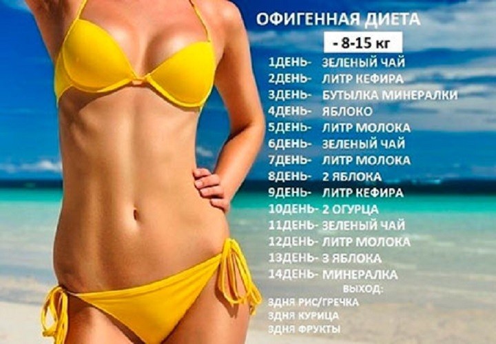 Швидка дієта для схуднення на 10 кг за тиждень: опис, меню на тиждень для чоловіків і жінок, рекомендовані і заборонені продукти, розрахунок добової потреби в калоріях, поради та принципи правильного харчування для схуднення на швидкій дієті