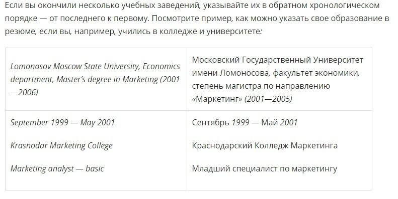 Резюме на роботу англійською мовою: зразок, шаблон з перекладом на російську мову. Резюме англійською мовою: зразок для студента, юриста, бухгалтера з перекладом на російську мову