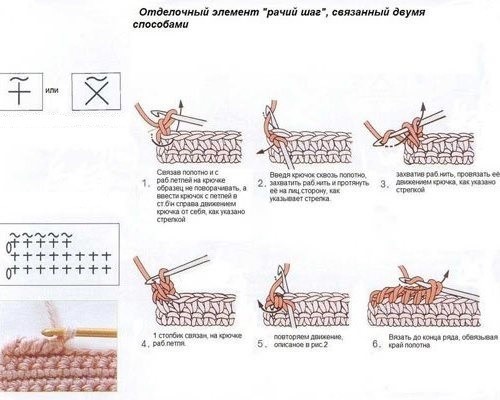 Обв'язка гирла гачком &mdash; кофта, плаття, светр, жилет: способи, схеми, опис