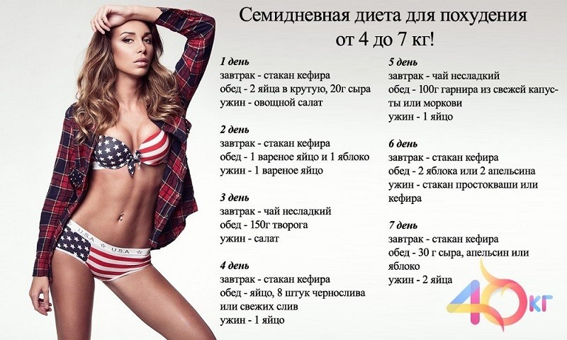 Швидка дієта для схуднення на 10 кг за тиждень: опис, меню на тиждень для чоловіків і жінок, рекомендовані і заборонені продукти, розрахунок добової потреби в калоріях, поради та принципи правильного харчування для схуднення на швидкій дієті