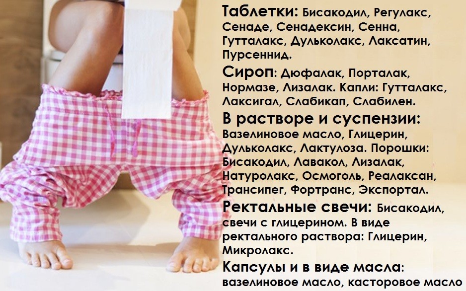 Кращі проносні засоби для очищення кишечника з аптеки: список, назви. Як застосовувати проносні препарати &ndash; таблетки, свічки, краплі, чаї, трави, рицинова олія, магнію сульфат, гліцерин: інструкція по застосуванню для дорослих, дітей, новонарод