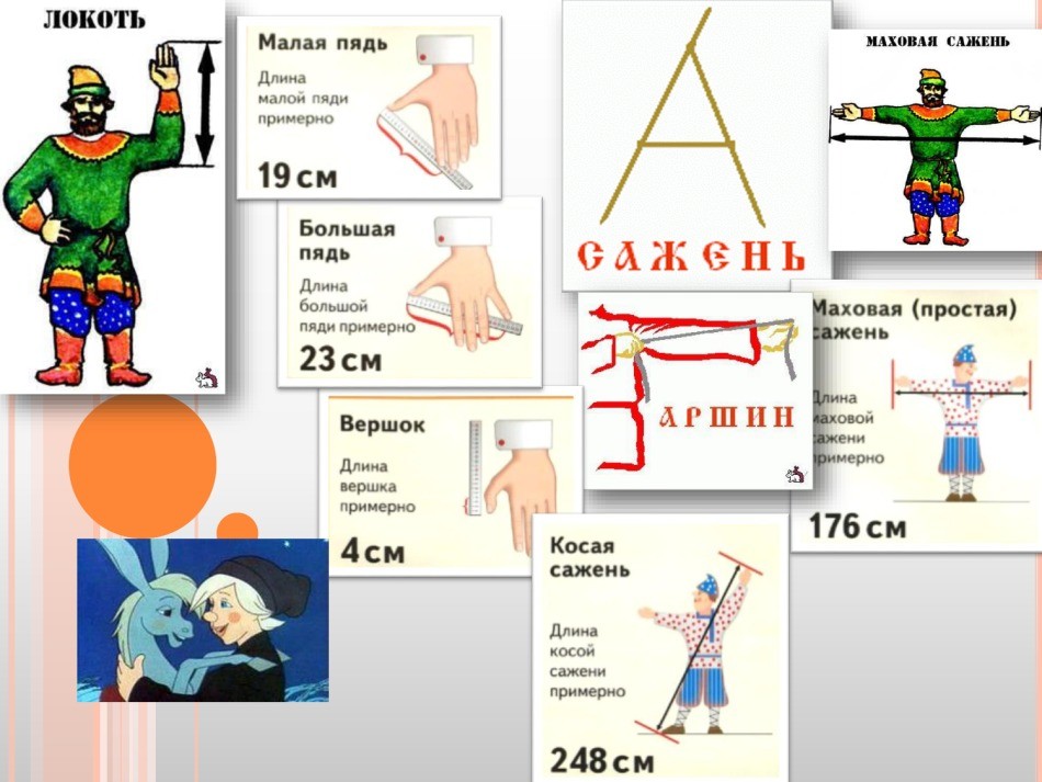 Формула залежності часу, швидкості та відстані: 4 клас. Як знайти час, знаючи швидкість і відстань? Як знайти швидкість, якщо відомо час і відстань? Як знайти відстань, якщо відомо час і швидкість? Графік залежності швидкості тіла від часу