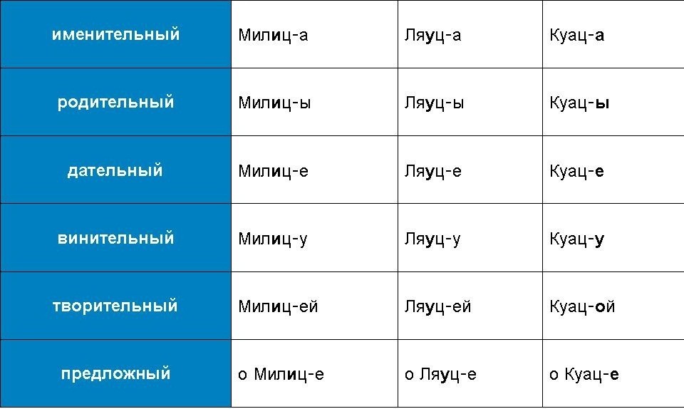 Правильне відмінювання прізвища, імені та по батькові жіночого і чоловічого роду за відмінками: правила, закінчення. Як провідміняти ПІБ за відмінками?