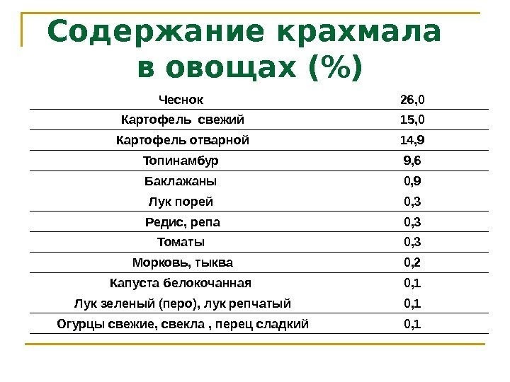 Продукти, що містять крохмаль: список. Досліджуємо продукти на вміст крохмалю за допомогою домашнього досвіду: опис