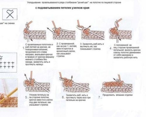 Обв'язка гирла гачком &mdash; кофта, плаття, светр, жилет: способи, схеми, опис