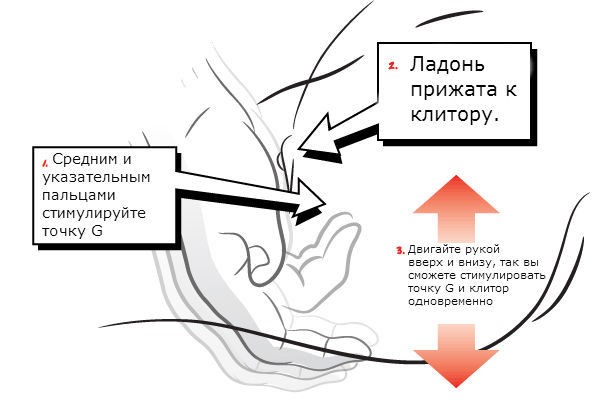Як правильно зробити сквірт дівчині, жінці: техніка, поради для жінок і чоловіків. Як отримати, випробувати сквірт, як навчитися робити собі самій? Сквіртінг: як правильно довести дівчину, жінку, дружину до сквирта, як досягти досконалості: секрети