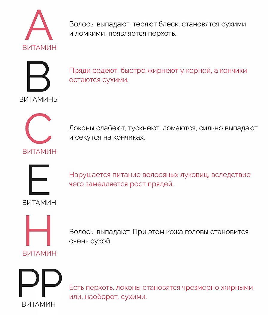 5 головних причин появи посічених волосся. Як відновити посічені волосся?