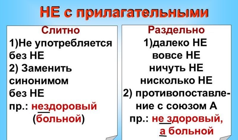 Як правильно пишеться слово: &laquo;не правильно&raquo; або &laquo;неправильно&raquo;, разом чи окремо?