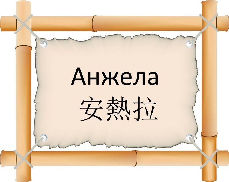 Ім'я Анжела і Анжеліка: різні імена чи ні? Чим відрізняється ім'я Анжела і Анжеліка? Анжела і Анжеліка: як правильно називати повне ім'я?