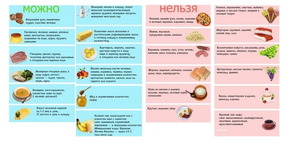 Болить шлунок: причини, симптоми, перша допомога при болях, лікування ліками, травами та народними засобами, до якого лікаря звертатися. Що можна і що не можна їсти, коли болить шлунок: дієта. Як зрозуміти &mdash; болить шлунок, серце або поджелудочн
