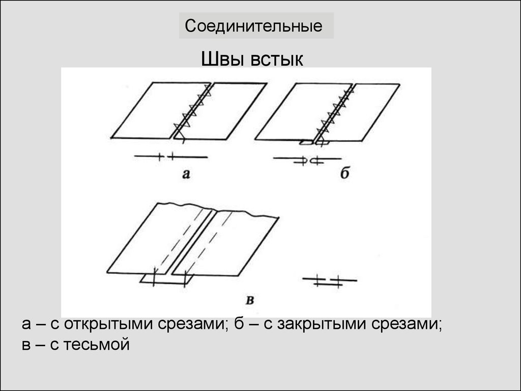 Ручні шви і строчки: види, схеми. Стібки постійного призначення для з'єднання деталей, обробки виробів, пришивання фурнітури