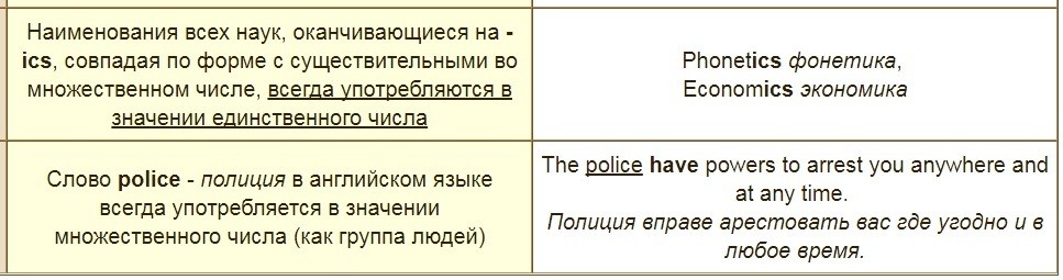 Тема &laquo;Множина&raquo; на англійській мові для дітей: необхідні слова, вправи, діалог, пісеньки, картки, ігри, завдання, загадки, мультики для дітей на англійській мові з транскрипцією та перекладом для самостійного вивчення з нуля