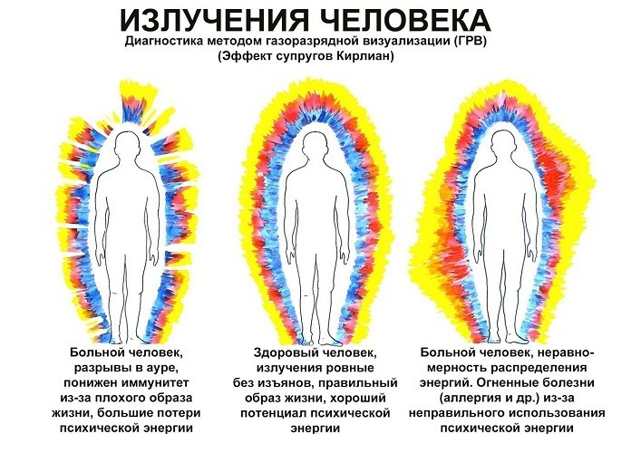 Значення кольорів аури людини: що таке аура, як побачити, визначити за датою народження &mdash; повна характеристика. Як емоції змінюють колір нашої аури?