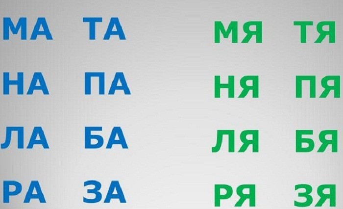 Самостійне навчання швидкісного читання, тренування, розвиток швидкого читання дітей і школярів 7, 8, 9, 10 років в домашніх умовах: вправи для швидкості читання
