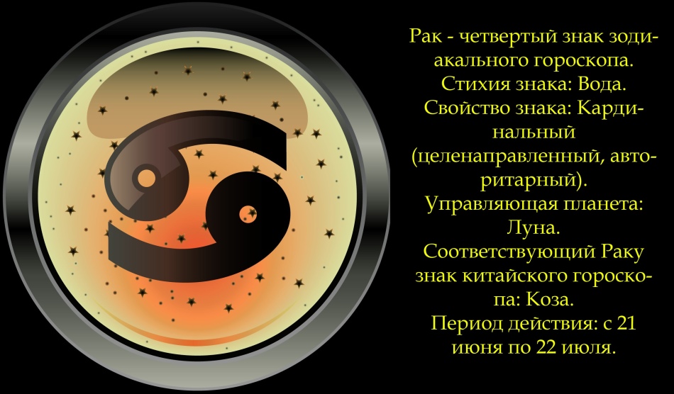 Умовне позначення знаків Зодіаку астрологія, коротка характеристика знаків Зодіаку, символізм в астрології